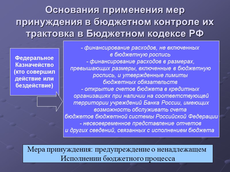 Основания применения мер принуждения в бюджетном контроле их трактовка в Бюджетном кодексе РФ Федеральное